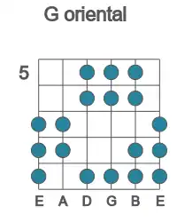 Guitar scale for G oriental in position 5